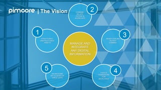 | The Vision
MANAGE AND
INTEGRATE
ANY DIGITAL
INFORMATION
STRUCTURED,
UNSTRUCTURED
, ASSETS
COMBINE,
RELATE,
EXTEND &
AGGREGATE
READY FOR ANY
OUTPUT
CHANNEL
A SOLID
FRAMEWORK
FOR
DEVELOPER
AN AWESOME
API TO DEVELOP
GREAT APPS
1
2
3
45
 