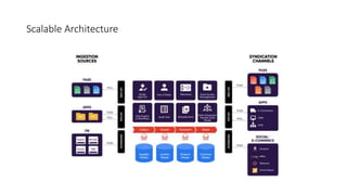 Scalable Architecture
 