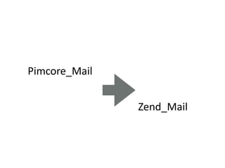 Pimcore_Mail


               Zend_Mail
 