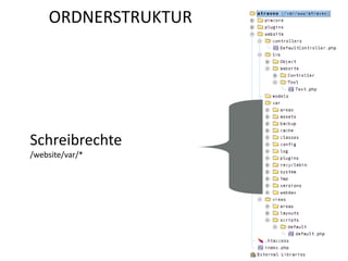 ORDNERSTRUKTUR




Schreibrechte
/website/var/*
 