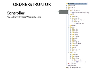 ORDNERSTRUKTUR
Controller
/website/controllers/*Controller.php
 