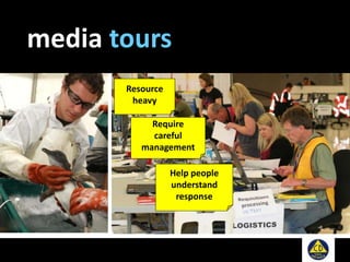 media tours
Resource
heavy
Help people
understand
response
Require
careful
management
 