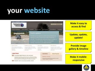 your website
Make it easy to
access & find
Update, update,
update!
Provide image
gallery & timeline
Make it mobile
responsive
 