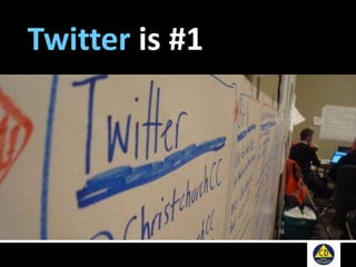 Twitter is #1
 