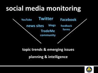 social media monitoring
news sites
Twitter
blogs
TradeMe
community
YouTube Facebook
feedback
forms
topic trends & emerging issues
planning & intelligence
 
