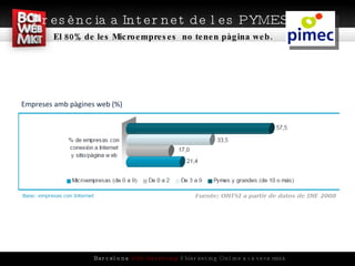 Presència  a Internet de les PYMES El 80% de les Microempreses  no tenen pàgina web. Empreses amb pàgines web (%) 
