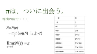 πは、ついに出会う。
N
1.0 3
0.1 33
0.01 315
0.001 3143
0.0001 31417
0.00001 314160
0.000001 3141593
0.0000001 31415928
海溝の底で・・・
 