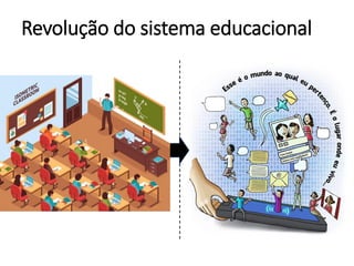 Revolução do sistema educacional
 