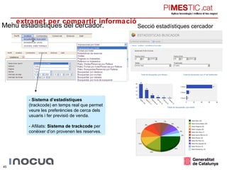 Menú estadístiques del cercador. Secció estadístiques cercador -  Sistema d’estadístiques  (trackcode) en temps real que permet veure les preferències de cerca dels usuaris i fer previsió de venda.  - Afiliats:  Sistema de trackcode  per conèixer d’on provenen les reserves. 5. extranet per compartir informació 