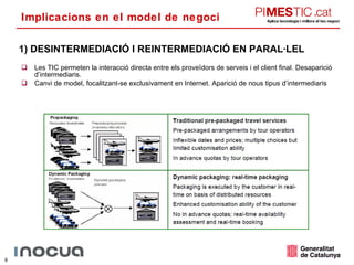 Implicacions en el model de negoci Les TIC permeten la interacció directa entre els proveïdors de serveis i el client final. Desaparició d’intermediaris. Canvi de model, focalitzant-se exclusivament en Internet. Aparició de nous tipus d’intermediaris 1) DESINTERMEDIACIÓ I REINTERMEDIACIÓ EN PARAL·LEL 