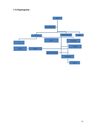 16 
1.13 Organograma 
Diretor 
Financeiro 
T.I 
Almoxarifado 
Designer 
Assessorias Terceirizadas 
Limpeza 
Arquivos 
Recursos Humanos 
Produção 
Projetos 
Comunicação 
Logística 
Setor Administrativo  