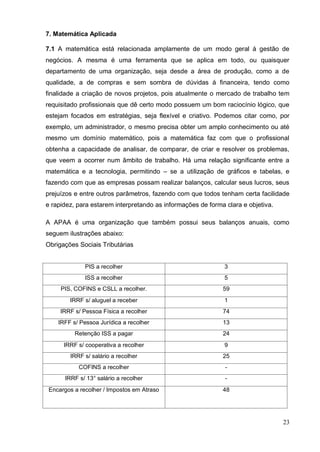 23 
7. Matemática Aplicada 
7.1 A matemática está relacionada amplamente de um modo geral á gestão de negócios. A mesma é uma ferramenta que se aplica em todo, ou quaisquer departamento de uma organização, seja desde a área de produção, como a de qualidade, a de compras e sem sombra de dúvidas á financeira, tendo como finalidade a criação de novos projetos, pois atualmente o mercado de trabalho tem requisitado profissionais que dê certo modo possuem um bom raciocínio lógico, que estejam focados em estratégias, seja flexível e criativo. Podemos citar como, por exemplo, um administrador, o mesmo precisa obter um amplo conhecimento ou até mesmo um domínio matemático, pois a matemática faz com que o profissional obtenha a capacidade de analisar, de comparar, de criar e resolver os problemas, que veem a ocorrer num âmbito de trabalho. Há uma relação significante entre a matemática e a tecnologia, permitindo – se a utilização de gráficos e tabelas, e fazendo com que as empresas possam realizar balanços, calcular seus lucros, seus prejuízos e entre outros parâmetros, fazendo com que todos tenham certa facilidade e rapidez, para estarem interpretando as informações de forma clara e objetiva. 
A APAA é uma organização que também possui seus balanços anuais, como seguem ilustrações abaixo: 
Obrigações Sociais Tributárias 
PIS a recolher 
3 
ISS a recolher 
5 
PIS, COFINS e CSLL a recolher. 
59 
IRRF s/ aluguel a receber 
1 
IRRF s/ Pessoa Física a recolher 
74 
IRFF s/ Pessoa Jurídica a recolher 
13 
Retenção ISS a pagar 
24 
IRRF s/ cooperativa a recolher 
9 
IRRF s/ salário a recolher 
25 
COFINS a recolher 
- 
IRRF s/ 13° salário a recolher 
- 
Encargos a recolher / Impostos em Atraso 
48 
 