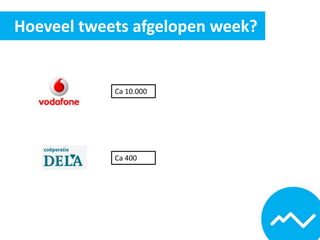 Hoeveel tweets afgelopen week?


            Ca 10.000




            Ca 400
 