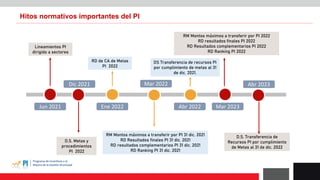 Hitos normativos importantes del PI
Jun 2021 Ene 2022 Abr 2022 Mar 2023
Dic 2021 Mar 2022 Abr 2023
Lineamientos PI
dirigido a sectores
D.S. Metas y
procedimientos
PI 2022
RD de CA de Metas
PI 2022
D.S. Transferencia de
Recursos PI por cumplimiento
de Metas al 31 de dic. 2022
RM Montos máximos a transferir por PI 31 dic. 2021
RD Resultados finales PI 31 dic. 2021
RD resultados complementarios PI 31 dic. 2021
RD Ranking PI 31 dic. 2021
RM Montos máximos a transferir por PI 2022
RD resultados finales PI 2022
RD Resultados complementarios PI 2022
RD Ranking PI 2022
DS Transferencia de recursos PI
por cumplimiento de metas al 31
de dic. 2021.
 