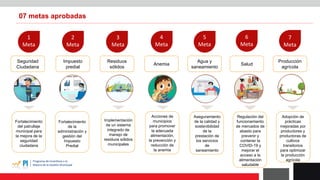 07 metas aprobadas
1
Meta
2
Meta
3
Meta
4
Meta
5
Meta
6
Meta
7
Meta
Seguridad
Ciudadana
Impuesto
predial
Residuos
sólidos
Anemia
Agua y
saneamiento
Salud
Producción
agrícola
Fortalecimiento
del patrullaje
municipal para
la mejora de la
seguridad
ciudadana
Fortalecimiento
de la
administración y
gestión del
Impuesto
Predial
Implementación
de un sistema
integrado de
manejo de
residuos sólidos
municipales
Acciones de
municipios
para promover
la adecuada
alimentación,
la prevención y
reducción de
la anemia
Aseguramiento
de la calidad y
sostenibilidad
de la
prestación de
los servicios
de
saneamiento
Regulación del
funcionamiento
de mercados de
abasto para
prevenir y
contener la
COVID-19 y
mejorar el
acceso a la
alimentación
saludable
Adopción de
prácticas
mejoradas por
productores y
productoras de
cultivos
transitorios
para optimizar
la producción
agrícola
 