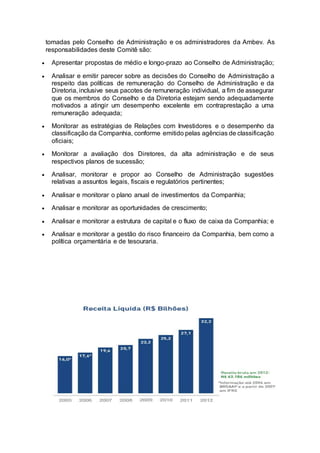 tomadas pelo Conselho de Administração e os administradores da Ambev. As
responsabilidades deste Comitê são:
 Apresentar propostas de médio e longo-prazo ao Conselho de Administração;
 Analisar e emitir parecer sobre as decisões do Conselho de Administração a
respeito das políticas de remuneração do Conselho de Administração e da
Diretoria, inclusive seus pacotes de remuneração individual, a fim de assegurar
que os membros do Conselho e da Diretoria estejam sendo adequadamente
motivados a atingir um desempenho excelente em contraprestação a uma
remuneração adequada;
 Monitorar as estratégias de Relações com Investidores e o desempenho da
classificação da Companhia, conforme emitido pelas agências de classificação
oficiais;
 Monitorar a avaliação dos Diretores, da alta administração e de seus
respectivos planos de sucessão;
 Analisar, monitorar e propor ao Conselho de Administração sugestões
relativas a assuntos legais, fiscais e regulatórios pertinentes;
 Analisar e monitorar o plano anual de investimentos da Companhia;
 Analisar e monitorar as oportunidades de crescimento;
 Analisar e monitorar a estrutura de capital e o fluxo de caixa da Companhia; e
 Analisar e monitorar a gestão do risco financeiro da Companhia, bem como a
política orçamentária e de tesouraria.
 