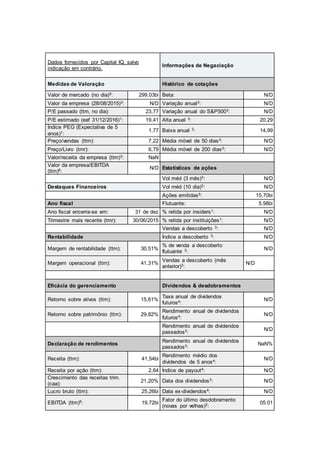 Dados fornecidos por Capital IQ, salvo
indicação em contrário.
Informações de Negaciação
Medidas de Valoração Histórico de cotações
Valor de mercado (no dia)5: 299,03bi Beta: N/D
Valor da empresa (28/08/2015)3: N/D Variação anual3: N/D
P/E passado (ttm, no dia): 23,77 Variação anual do S&P5003: N/D
P/E estimado (eaf 31/12/2016)1: 19,41 Alta anual 3: 20,29
Índice PEG (Expectativa de 5
anos)1:
1,77 Baixa anual 3: 14,99
Preço/vendas (ttm): 7,22 Média móvel de 50 dias3: N/D
Preço/Livro (tmr): 6,79 Média móvel de 200 dias3: N/D
Valor/receita da empresa (ttm)3: NaN
Valor da empresa/EBITDA
(ttm)6:
N/D Estatísticas de ações
Vol méd (3 mês)3: N/D
Destaques Financeiros Vol méd (10 dia)3: N/D
Ações emitidas5: 15,70bi
Ano fiscal Flutuante: 5,98bi
Ano fiscal encerra-se em: 31 de dez % retida por insiders1: N/D
Trimestre mais recente (tmr): 30/06/2015 % retida por instituições1: N/D
Vendas a descoberto 3: N/D
Rentabilidade Índice a descoberto 3: N/D
Margem de rentabilidade (ttm): 30,51%
% de venda a descoberto
flutuante 3:
N/D
Margem operacional (ttm): 41,31%
Vendas a descoberto (mês
anterior)3:
N/D
Eficácia do gerenciamento Dividendos & desdobramentos
Retorno sobre ativos (ttm): 15,61%
Taxa anual de dividendos
futuros4:
N/D
Retorno sobre patrimônio (ttm): 29,82%
Rendimento anual de dividendos
futuros4:
N/D
Rendimento anual de dividendos
passados3:
N/D
Declaração de rendimentos
Rendimento anual de dividendos
passados3:
NaN%
Receita (ttm): 41,54bi
Rendimento médio dos
dividendos de 5 anos4:
N/D
Receita por ação (ttm): 2,64 Índice de payout4: N/D
Crescimento das receitas trim.
(caa):
21,20% Data dos dividendos3: N/D
Lucro bruto (ttm): 25,26bi Data ex-dividendos4: N/D
EBITDA (ttm)6: 19,72bi
Fator do último desdobramento
(novas por velhas)2:
05:01
 