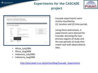 Experiments for the CASCADE
                               project


                                        Cascade exper...
