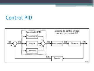 Control PID
 