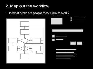 2. Map out the workflow In what order are people most likely to work? 