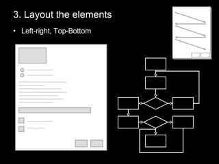 3. Layout the elements Left-right, Top-Bottom 