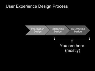 User Experience Design Process You are here  (mostly) 