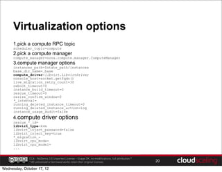 Virtualization options
     1.pick a compute RPC topic
     scheduler_topic=compute
     2.pick a compute manager
     compute_manager=nova.compute.manager.ComputeManager
     3.compute manager options
     instances_path=$state_path/instances
     base_dir_name=_base
     compute_driver=libvirt.LibvirtDriver
     console_host=socket.getfqdn()
     live_migration_retry_count=30
     reboot_timeout=0
     instance_build_timeout=0
     rescue_timeout=0
     resize_confirm_window=0
     *_interval=
     running_deleted_instance_timeout=0
     running_deleted_instance_action=log
     instance_usage_audit=false
     4.compute driver options
     rescue_*_id=
     libvirt_type=kvm
     libvirt_inject_password=false
     libvirt_inject_key=true
     *_migration_=
     libvirt_cpu_mode=
     libvirt_cpu_model=
     ...

              CCA - NoDerivs 3.0 Unported License - Usage OK, no modifications, full attribution.*
              * All unlicensed or borrowed works retain their original licenses.                     20

Wednesday, October 17, 12
 