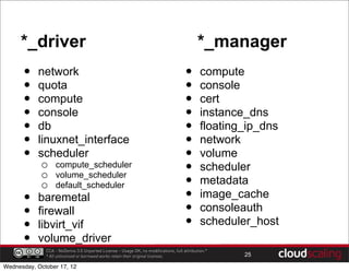 *_driver                                                                               *_manager
      •    network                                                                    •       compute
      •    quota                                                                      •       console
      •    compute                                                                    •       cert
      •    console                                                                    •       instance_dns
      •    db                                                                         •       floating_ip_dns
      •    linuxnet_interface                                                         •       network
      •    scheduler                                                                  •       volume
            o compute_scheduler
            o volume_scheduler                                                        •       scheduler
            o default_scheduler                                                       •       metadata
      •    baremetal                                                                  •       image_cache
      •    firewall                                                                   •       consoleauth
      •    libvirt_vif                                                                •       scheduler_host
      •    volume_driver
              CCA - NoDerivs 3.0 Unported License - Usage OK, no modifications, full attribution.*
              * All unlicensed or borrowed works retain their original licenses.                      25

Wednesday, October 17, 12
 