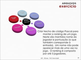 Criar trecho de código Pascal para
     manter o ranking de um jogo.
     Neste são mantidos nome do
     jogador e pontuação (o que
     também corresponde à
     entrada). Um nome não pode
     aparecer mais de uma vez no
     jogo. O ranking é composto
     por até 5 jogadores.
  UFS - DComp - Prof. Kenia Kodel   40
 