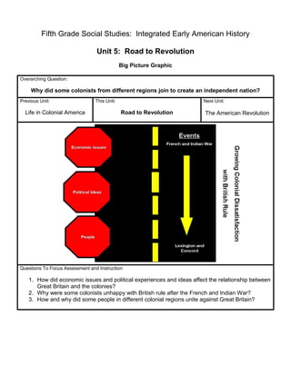 Fifth Grade Social Studies: Integrated Early American History 
Unit 5: Road to Revolution 
Big Picture Graphic 
Overarching Question: 
Why did some colonists from different regions join to create an independent nation? 
Previous Unit: 
Life in Colonial America 
This Unit: 
Road to Revolution 
Next Unit: 
The American Revolution 
Questions To Focus Assessment and Instruction: 
1. How did economic issues and political experiences and ideas affect the relationship between 
Great Britain and the colonies? 
2. Why were some colonists unhappy with British rule after the French and Indian War? 
3. How and why did some people in different colonial regions unite against Great Britain? 
 