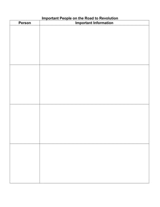 Important People on the Road to Revolution 
Person Important Information 
 