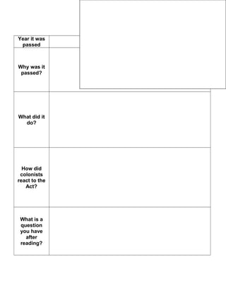 Notes on The Stamp Act 
Year it was 
passed 
Why was it 
passed? 
What did it 
do? 
How did 
colonists 
react to the 
Act? 
What is a 
question 
you have 
after 
reading? 
 