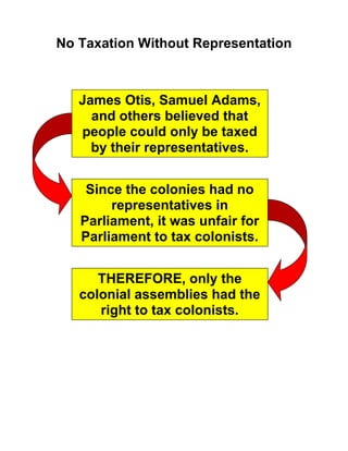 No Taxation Without Representation 
James Otis, Samuel Adams, 
and others believed that 
people could only be taxed 
by their representatives. 
Since the colonies had no 
representatives in 
Parliament, it was unfair for 
Parliament to tax colonists. 
THEREFORE, only the 
colonial assemblies had the 
right to tax colonists. 
 
