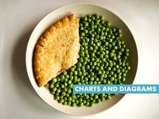 CHARTS AND DIAGRAMS
 