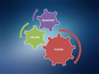 SMARTART




FAILURE



                 SUICIDE
 