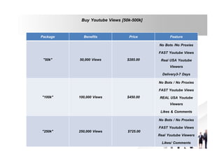 Buy Youtube Views [50k-500k]
Package

"50k"

"100k"

"250k"

Benefits

50,000 Views

100,000 Views

250,000 Views

Price

Feature

$285.00

No Bots /No Proxies
FAST Youtube Views
Real USA Youtube
Viewers
Delivery3-7 Days

$450.00

No Bots / No Proxies
FAST Youtube Views
REAL USA Youtube
Viewers
Likes & Comments

$725.00

No Bots / No Proxies
FAST Youtube Views
Real Youtube Viewers
Likes/ Comments

 