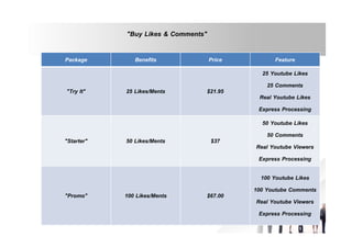 "Buy Likes & Comments"
Package

"Try It"

"Starter"

"Promo"

Benefits

25 Likes/Ments

50 Likes/Ments

100 Likes/Ments

Price

Feature

$21.95

25 Youtube Likes
25 Comments
Real Youtube Likes
Express Processing

$37

50 Youtube Likes
50 Comments
Real Youtube Viewers
Express Processing

$67.00

100 Youtube Likes
100 Youtube Comments
Real Youtube Viewers
Express Processing

 