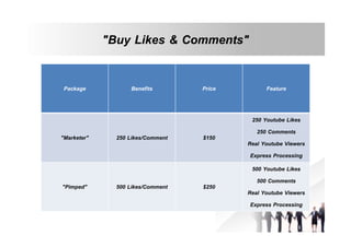 "Buy Likes & Comments"
Package

"Marketer"

"Pimped"

Benefits

250 Likes/Comment

500 Likes/Comment

Price

Feature

$150

250 Youtube Likes
250 Comments
Real Youtube Viewers
Express Processing

$250

500 Youtube Likes
500 Comments
Real Youtube Viewers
Express Processing

 