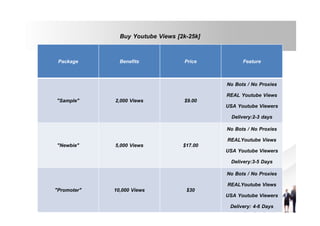 Buy Youtube Views [2k-25k]
Package

"Sample"

"Newbie"

"Promoter"

Benefits

2,000 Views

5,000 Views

10,000 Views

Price

Feature

$9.00

No Bots / No Proxies
REAL Youtube Views
USA Youtube Viewers
Delivery:2-3 days

$17.00

No Bots / No Proxies
REALYoutube Views
USA Youtube Viewers
Delivery:3-5 Days

$30

No Bots / No Proxies
REALYoutube Views
USA Youtube Viewers
Delivery: 4-6 Days

 