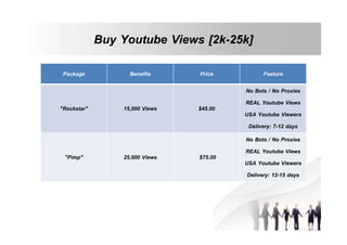 Buy Youtube Views [2k-25k]
Package

"Rockstar"

"Pimp"

Benefits

15,000 Views

25,000 Views

Price

Feature

$45.00

No Bots / No Proxies
REAL Youtube Views
USA Youtube Viewers
Delivery: 7-12 days

$75.00

No Bots / No Proxies
REAL Youtube Views
USA Youtube Viewers
Delivery: 12-15 days

 