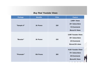 Buy Real Youtube Views
Package

"Sample It"

"Booster"

"Promoter"

Benefits

2k Promo

5k Promo

10k Promo

Price

Feature

$20

2,000+ Views
20+ Subscribers
15+Comments
Bonus1k Views

$35

5,000 Youtube Views
50+ Subscribers
25+Comments
Bonus2.5k views

$65

10,00 Youtube Views
75+ Subscribers
50+Comments
Bonus5k Views

 