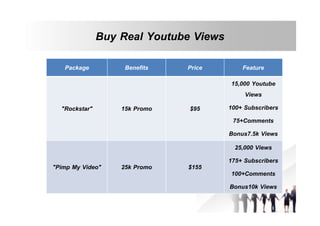 Buy Real Youtube Views
Package

"Rockstar"

"Pimp My Video"

Benefits

15k Promo

25k Promo

Price

Feature

$95

15,000 Youtube
Views
100+ Subscribers
75+Comments
Bonus7.5k Views

$155

25,000 Views
175+ Subscribers
100+Comments
Bonus10k Views

 