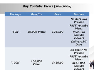 Buy Youtube Views [50k-500k]
Package

"50k"

"100k"

Benefits

50,000 Views

100,000
Views

Price

Feature

$285.00

No Bots /No
Proxies
FAST Youtube
Views
Real USA
Youtube
Viewers
Delivery3-7
Days

$450.00

No Bots / No
Proxies
FAST Youtube
Views
REAL USA
Youtube
Viewers

 
