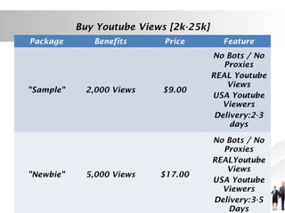 Buy Youtube Views [2k-25k]
Package

"Sample"

"Newbie"

Benefits

2,000 Views

5,000 Views

Price

Feature

$9.00

No Bots / No
Proxies
REAL Youtube
Views
USA Youtube
Viewers
Delivery:2-3
days

$17.00

No Bots / No
Proxies
REALYoutube
Views
USA Youtube
Viewers
Delivery:3-5
Days

 