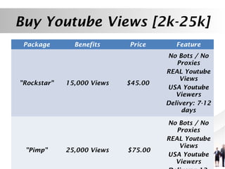 Buy Youtube Views [2k-25k]
Package

"Rockstar"

"Pimp"

Benefits

15,000 Views

25,000 Views

Price

Feature

$45.00

No Bots / No
Proxies
REAL Youtube
Views
USA Youtube
Viewers
Delivery: 7-12
days

$75.00

No Bots / No
Proxies
REAL Youtube
Views
USA Youtube
Viewers

 