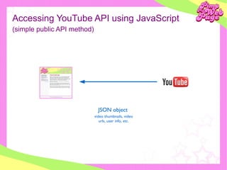 Accessing YouTube API using JavaScript (simple public API method) JSON object video thumbnails, video urls, user info, etc. 