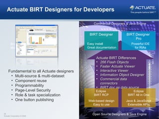 Pimp Your BIRT Reports | PPT