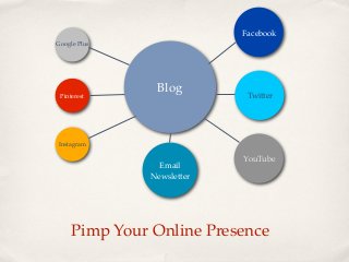 Facebook
Google Plus




               Blog
 Pinterest                  Twitter




Instagram

                           YouTube
                Email
              Newsletter




     Pimp Your Online Presence
 