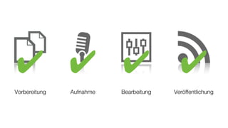 ✔ ✔ ✔ ✔
Vorbereitung   Aufnahme   Bearbeitung   Veröffentlichung
 