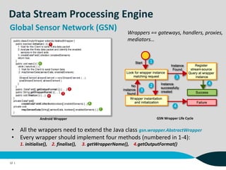 Data Stream Processing Engine
12 |
Global Sensor Network (GSN)
Android Wrapper GSN Wrapper Life Cycle
1
2
3
4
4
3
• All the wrappers need to extend the Java class gsn.wrapper.AbstractWrapper
• Every wrapper should implement four methods (numbered in 1-4):
1. initialise(), 2. finalise(), 3. getWrapperName(), 4.getOutputFormat()
Wrappers == gateways, handlers, proxies,
mediators…
 